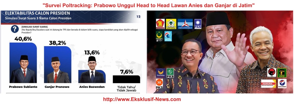 Survei Poltracking: Prabowo Unggul Head to Head Lawan Anies dan Ganjar di Jatim